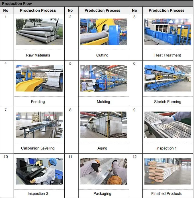 Aluminium Profile for New Energy Vehicle Power Supply Project Parts with Competitive Price and Excellent Design